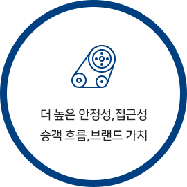 더 높은 안정성,접근성 승객 흐름,브랜드 가치