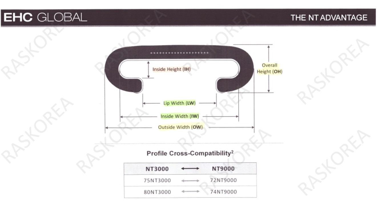 NT3000 vs NT9000.jpg